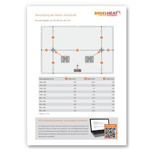Maße der Halterabstände der Infrarotheizungen