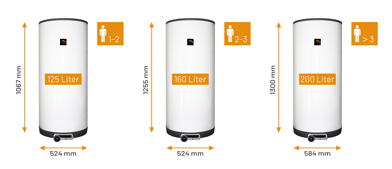 Autarkieboiler 3 Varianten